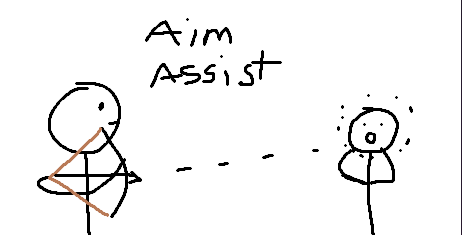 Aim Assist